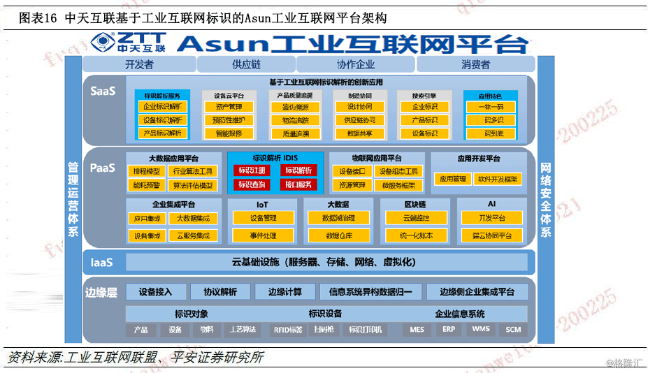 asun工业互联网平台.png asun工业互联网平台.png